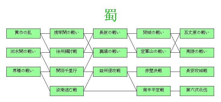 STAGE-SYOKU.GIF - 7,656BYTES